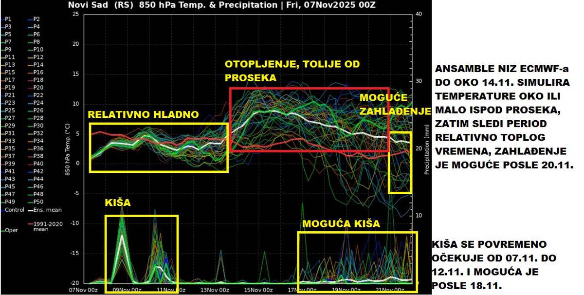 marko čubrilo vremenska prognoza (6).jpg