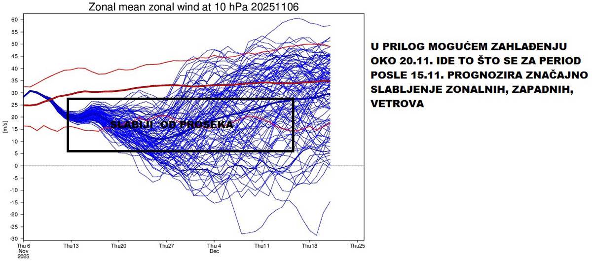 marko čubrilo vremenska prognoza (18).jpg