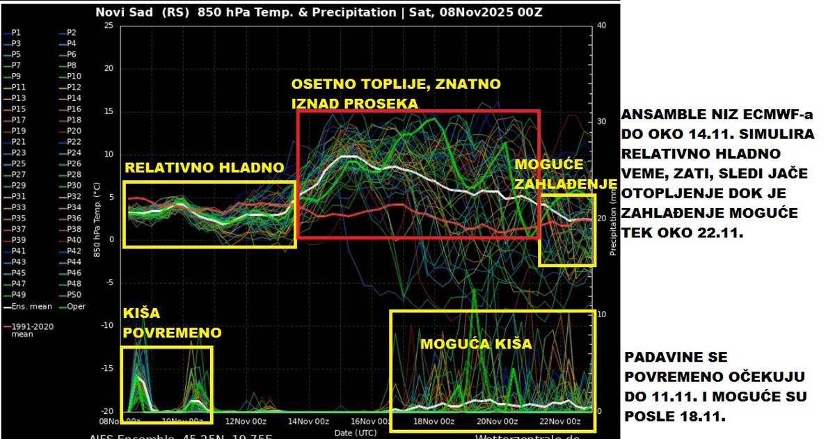 Vremenska prognoza 18.jpg