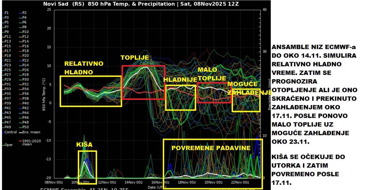 Vremenska prognoza 4.jpg