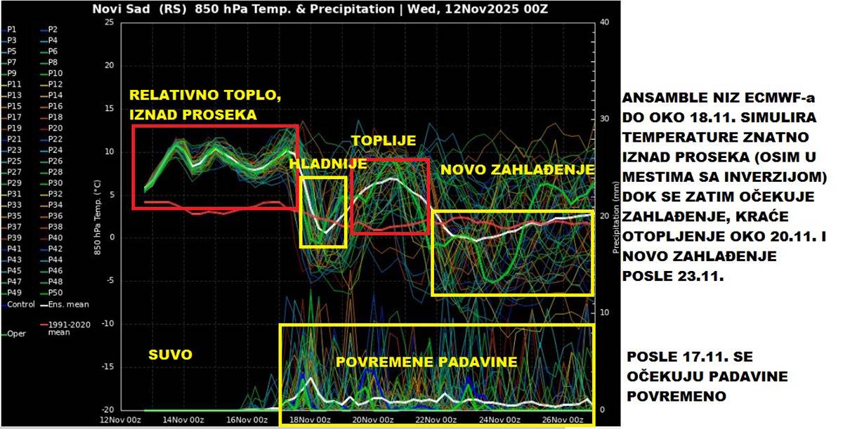 Vremenska prognoza (12).jpg