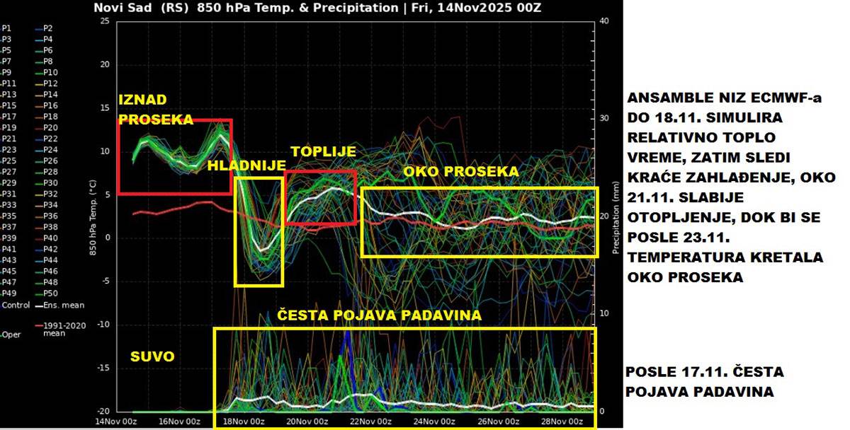 Vremenska prognoza (2).jpg