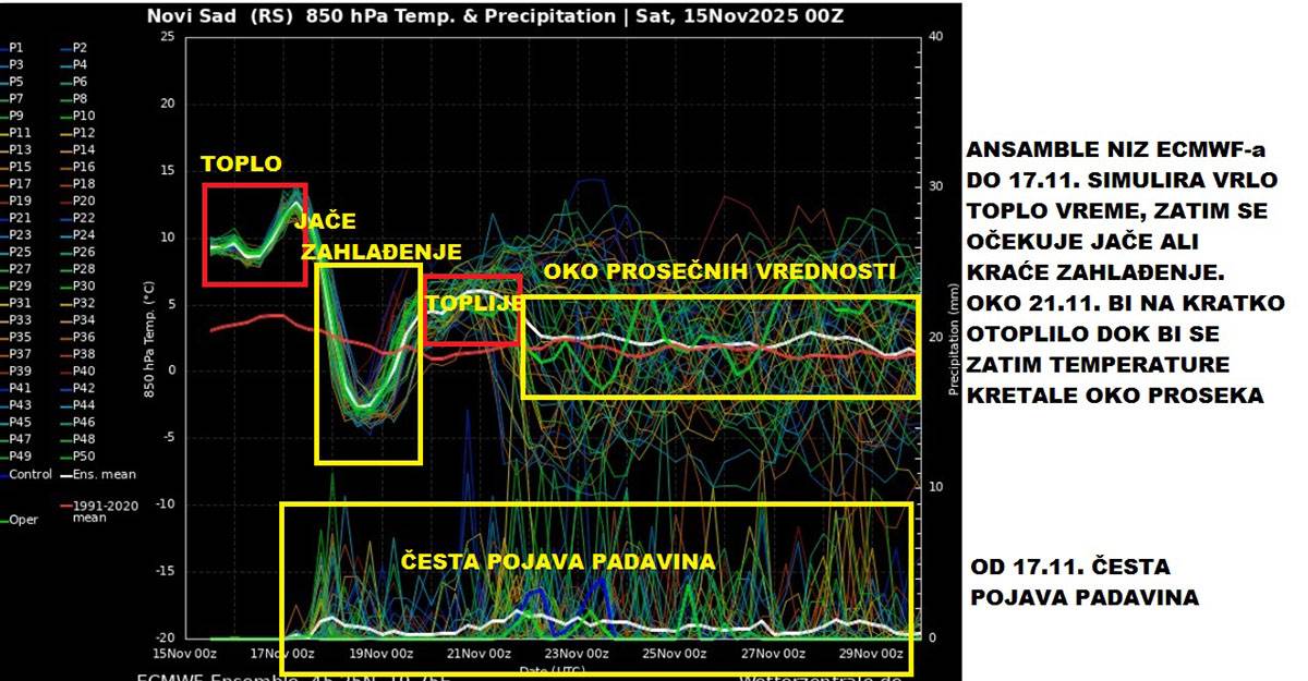 Vremenska prognoza (19).jpg