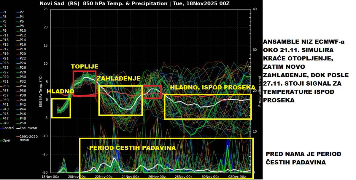 Vremenska prognoza Marko Čubrilo (19) copy.jpg