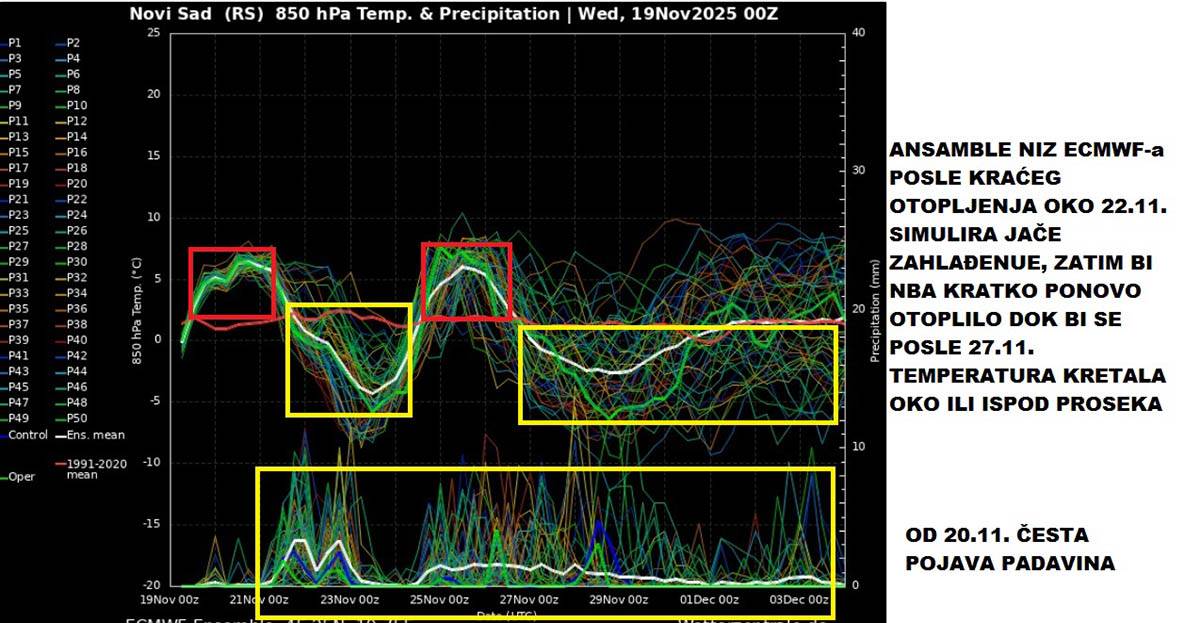 vremenska prognoza Marko Čubrilo (20) copy.jpg