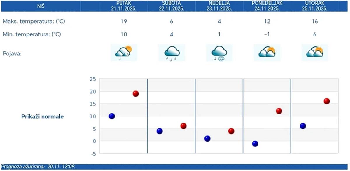 Mapa snežnih padavina za subotu (7).jpg