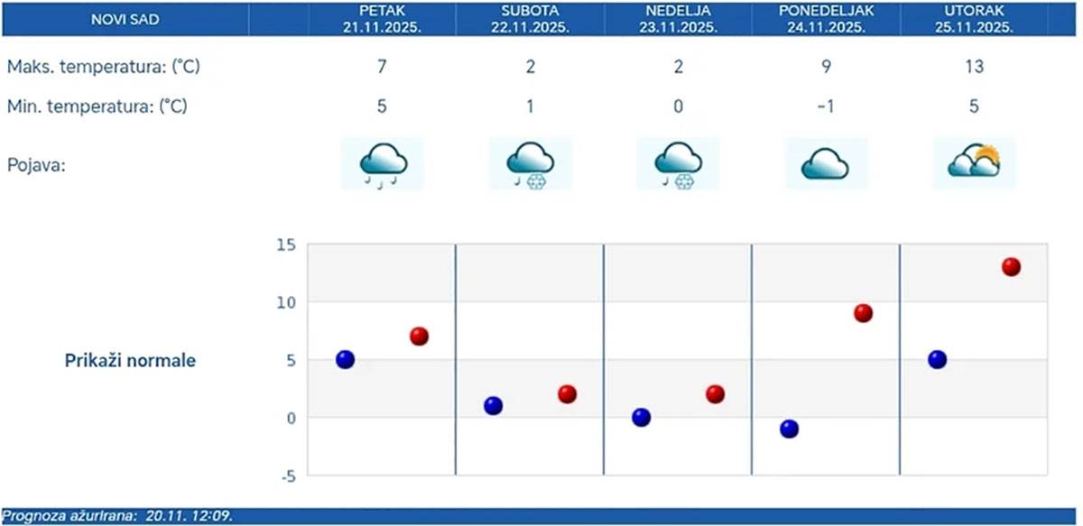 Mapa snežnih padavina za subotu (8).jpg