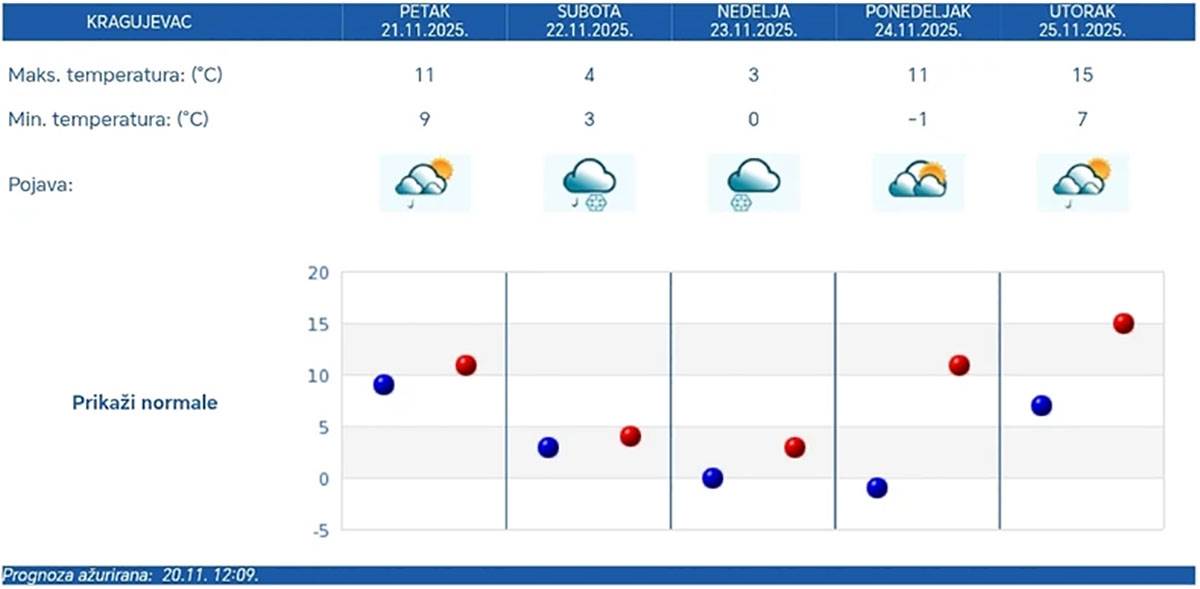 Mapa snežnih padavina za subotu (9).jpg