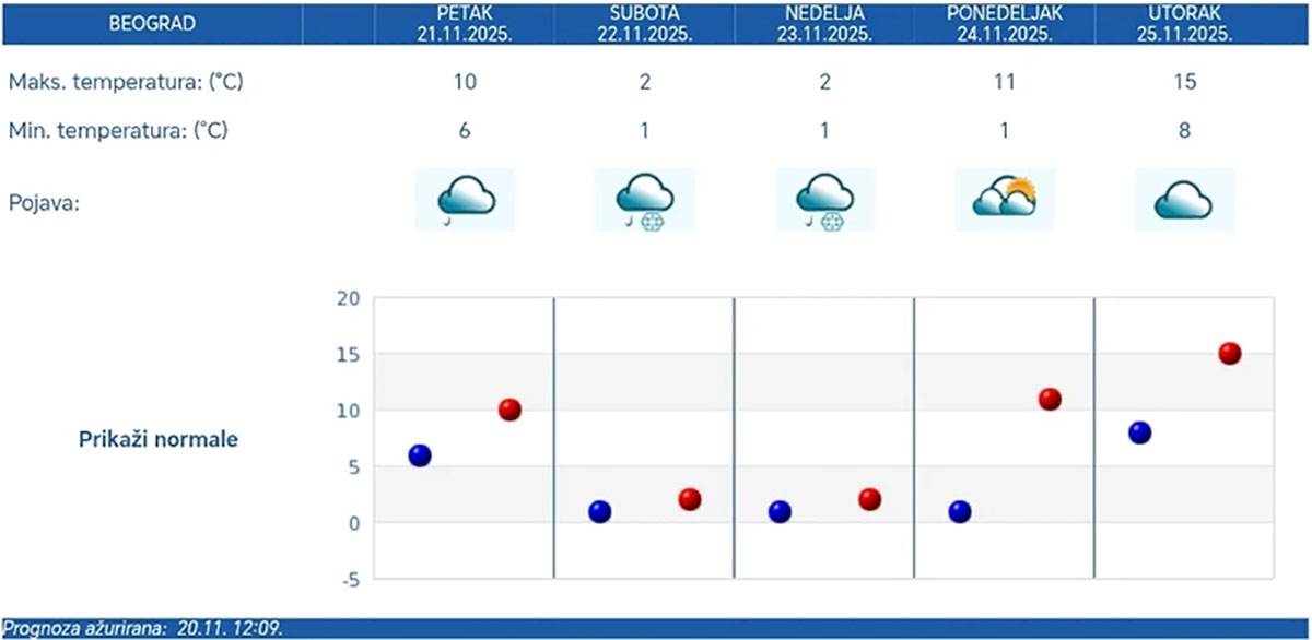 Mapa snežnih padavina za subotu (10).jpg
