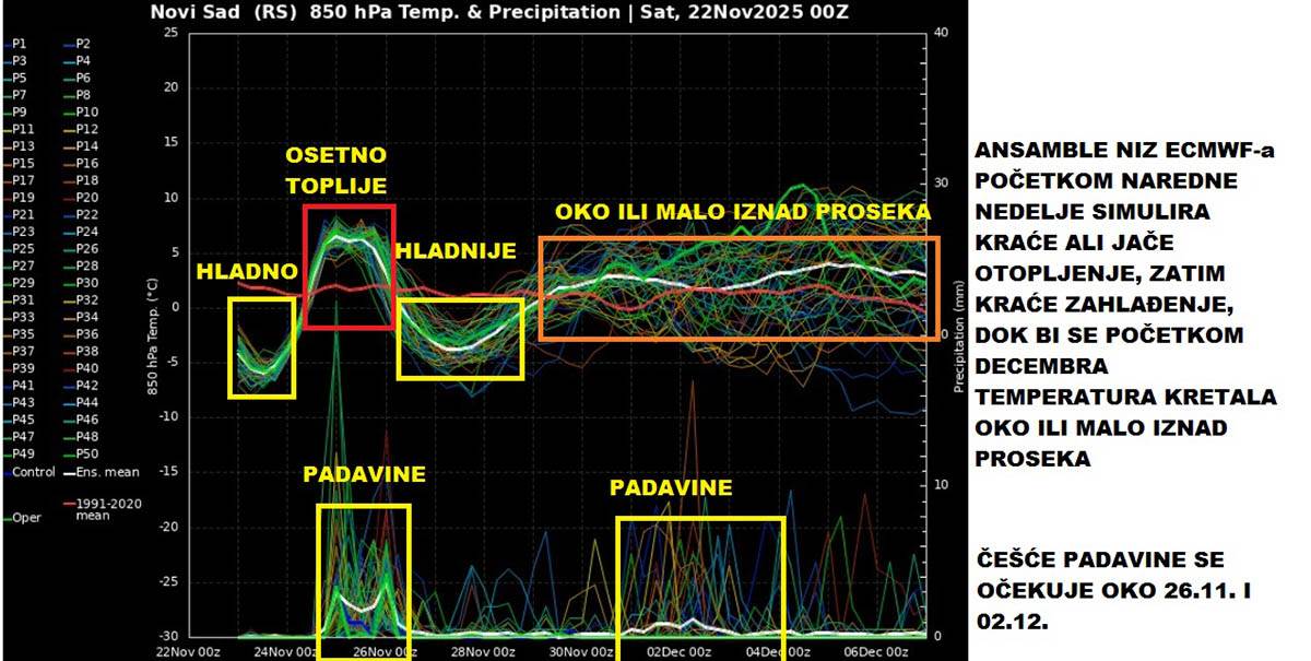Vremenska prognoza Marka Čubrila (14).jpg
