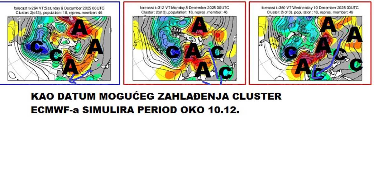 Vremenska prognoza (3).jpg