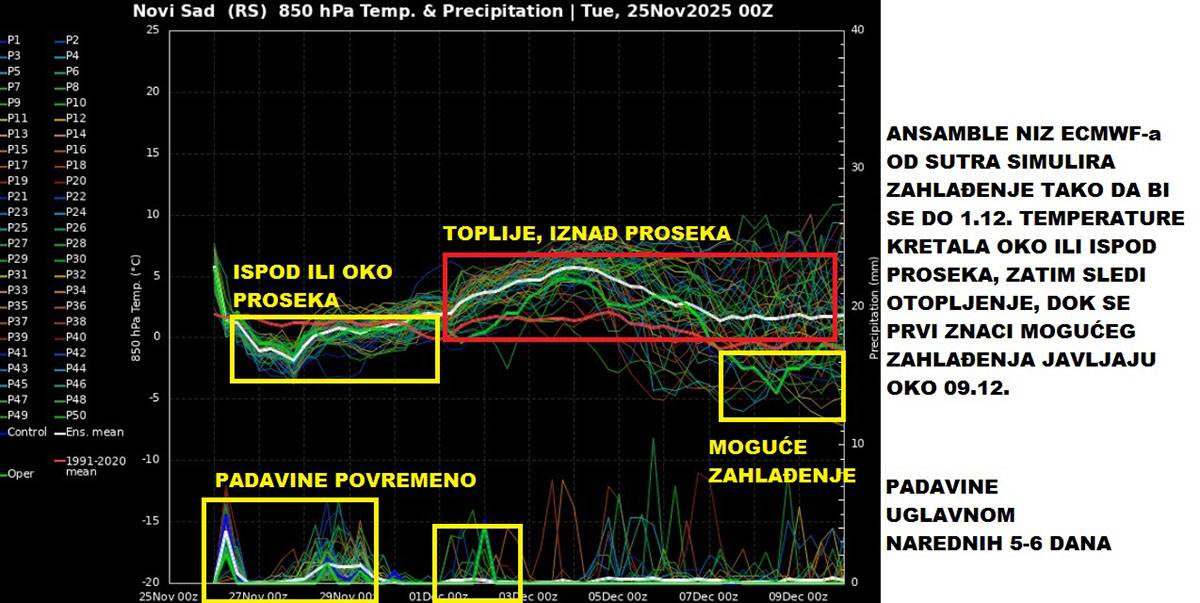 Vremenska prognoza (10).jpg