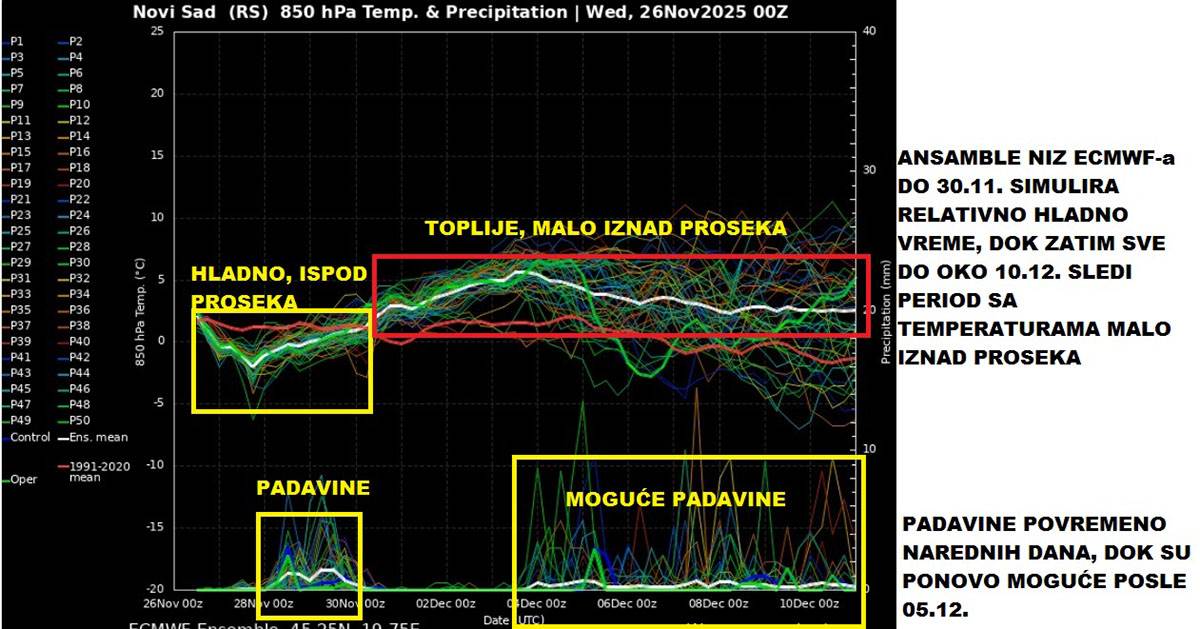 Vremenska prognoza (12).jpg