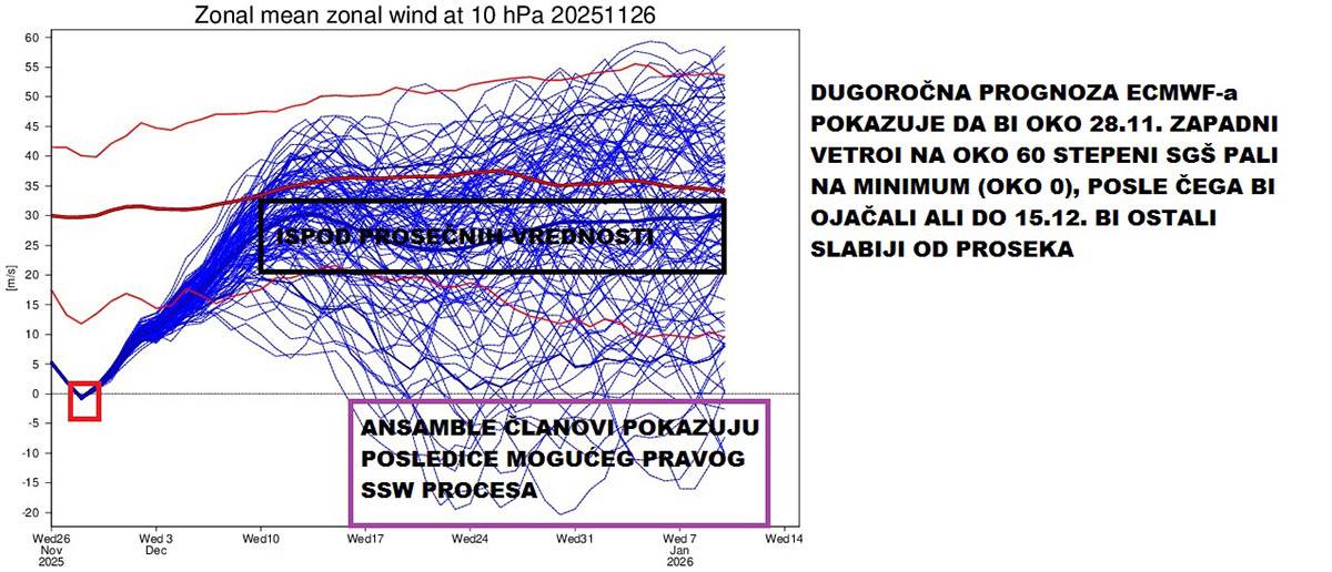 Vremenska prognoza (4).jpg