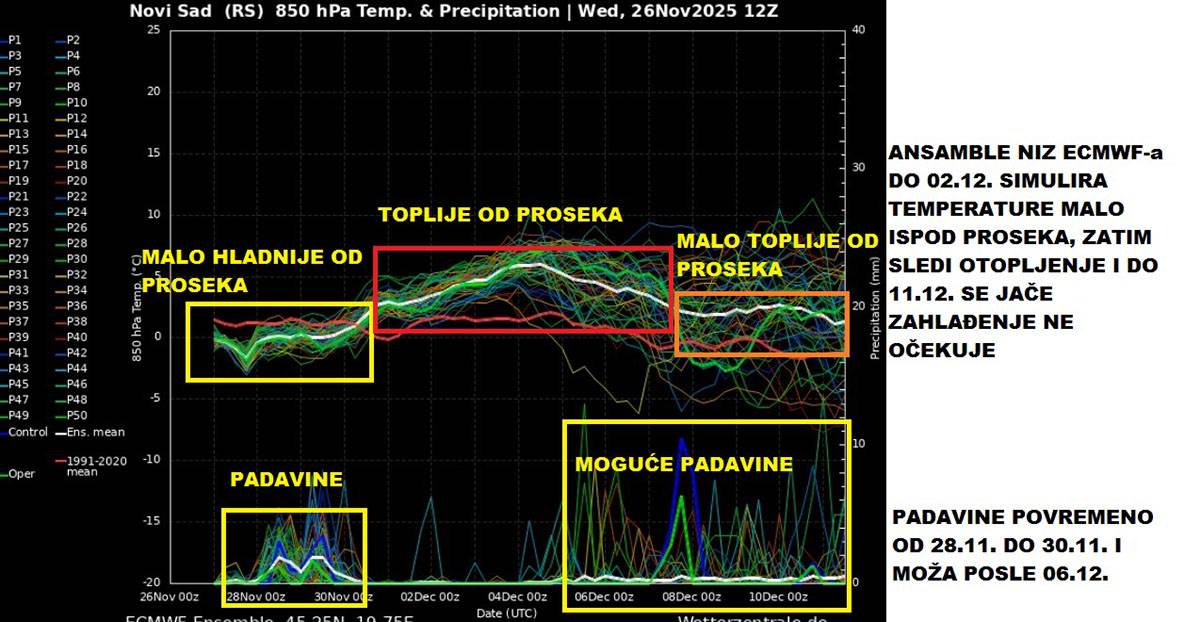 Vremenska prognoza (11).jpg