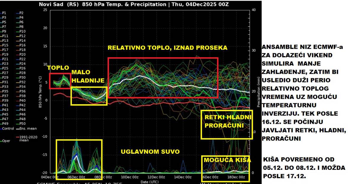 vremenska prognoza Marko Čubrilo (1) copy.jpg