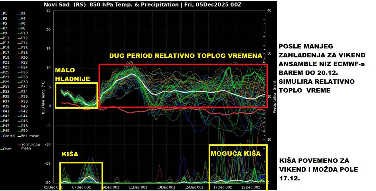 vremenska prognoza Marko Čubrilo (15) copy.jpg