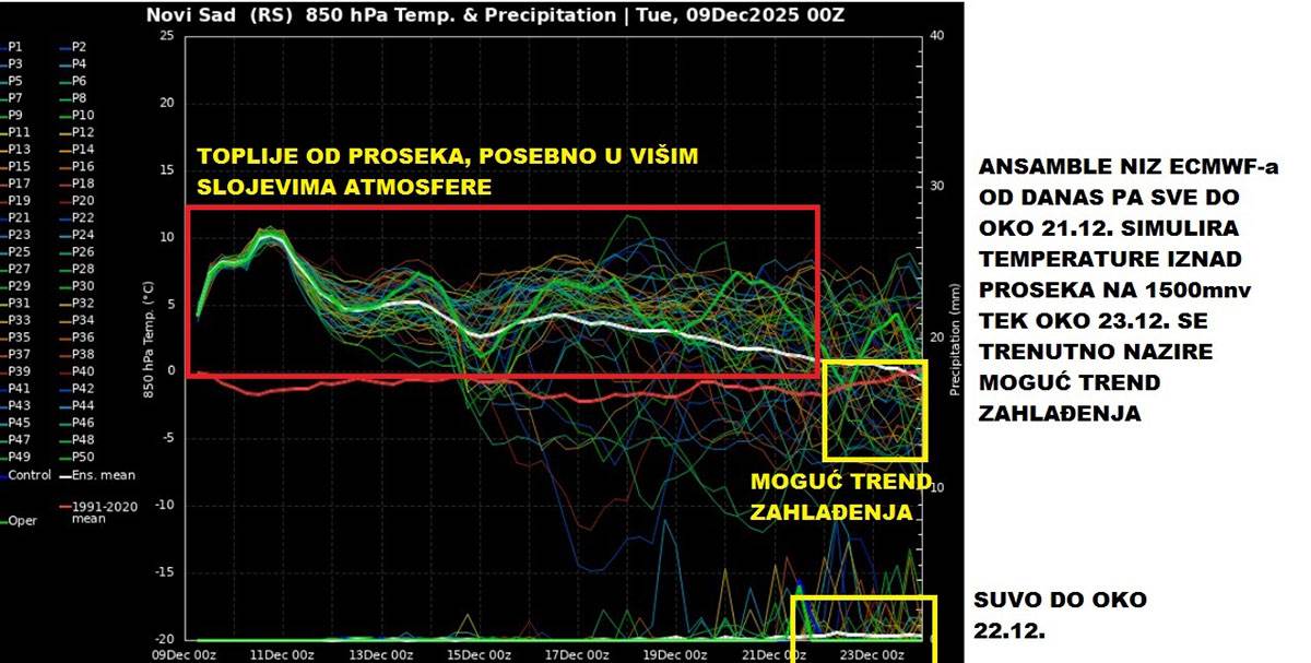 Vremenska prognoza (5).jpg