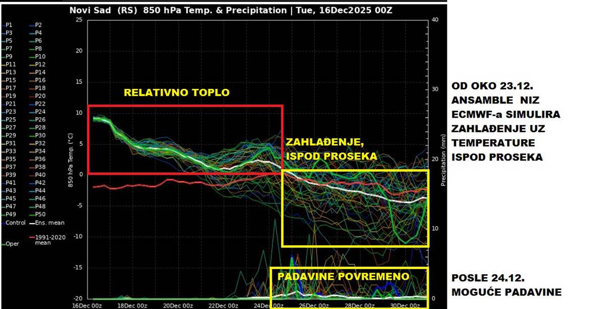 vremenska prognoza (25).jpg