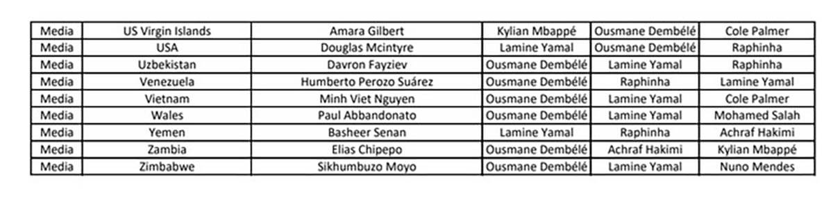 FIFA The Best nagrada 2025 - glasovi (1).jpg