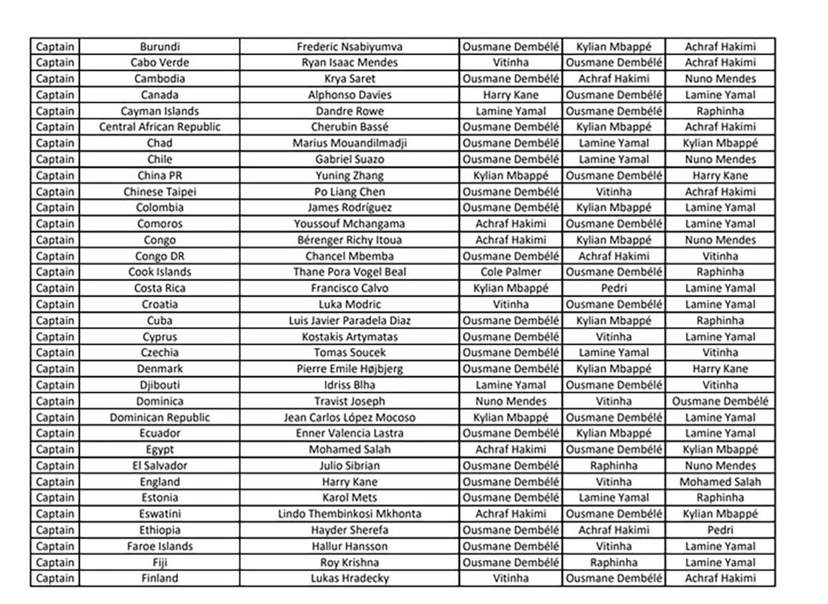 FIFA The Best nagrada 2025 - glasovi (3).jpg