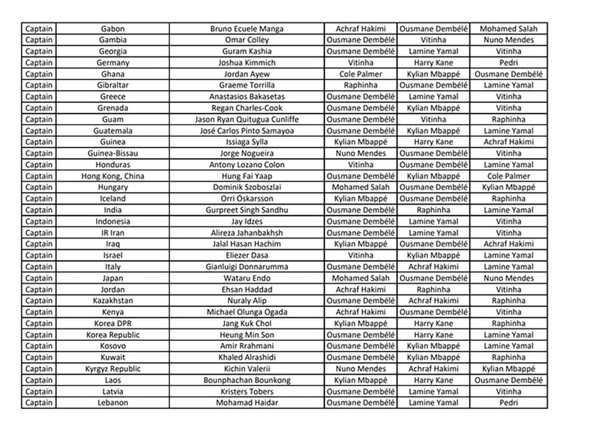 FIFA The Best nagrada 2025 - glasovi (4).jpg