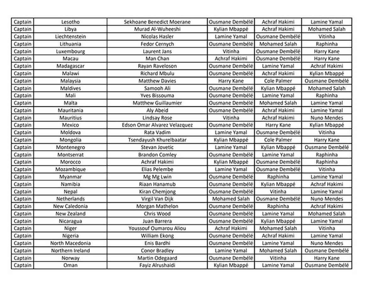 FIFA The Best nagrada 2025 - glasovi (5).jpg