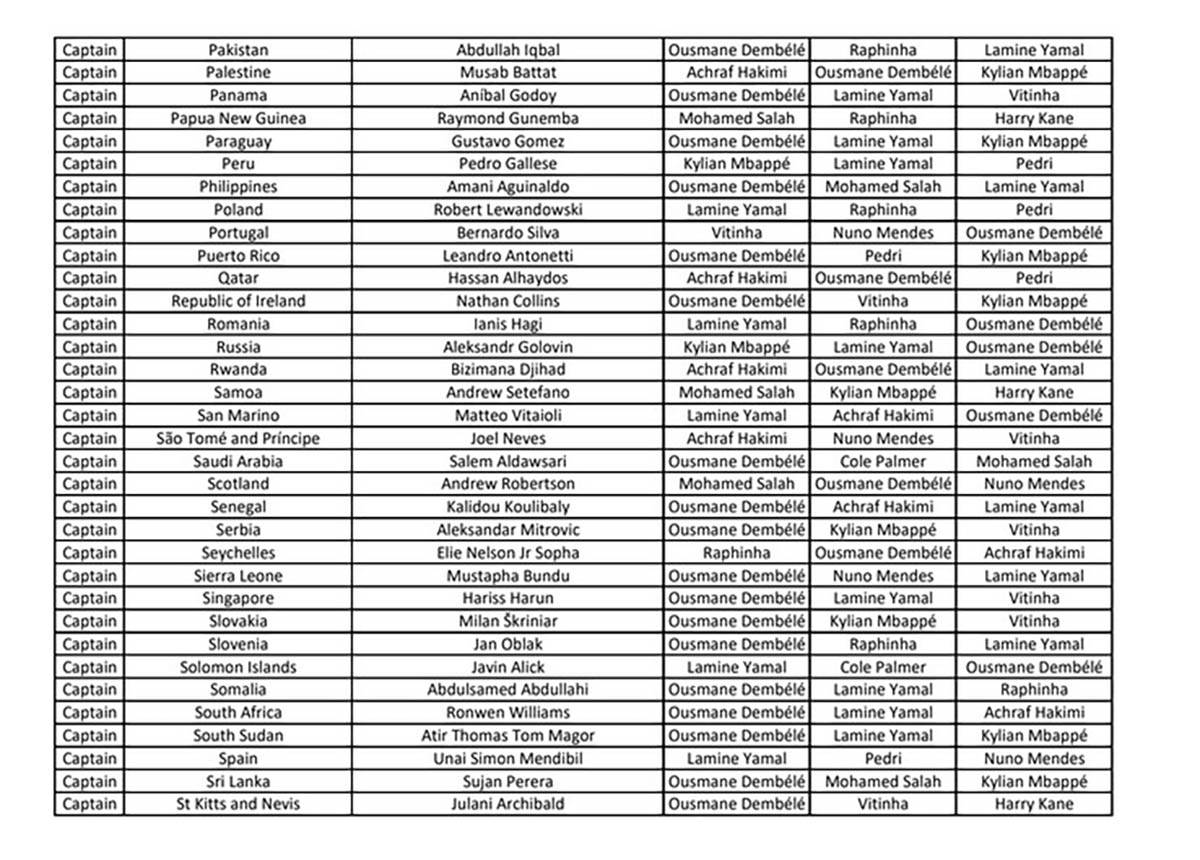 FIFA The Best nagrada 2025 - glasovi (6).jpg