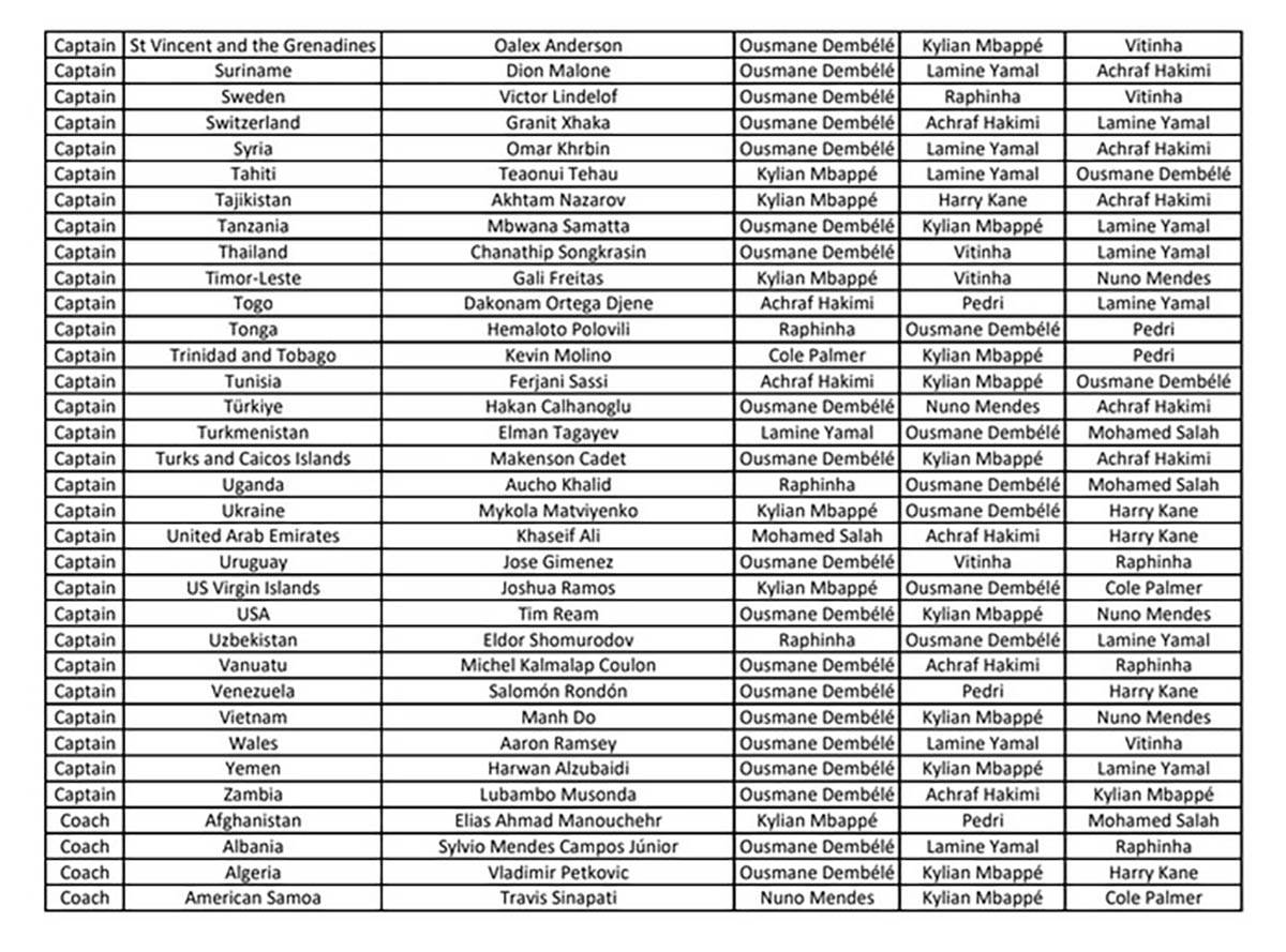 FIFA The Best nagrada 2025 - glasovi (7).jpg