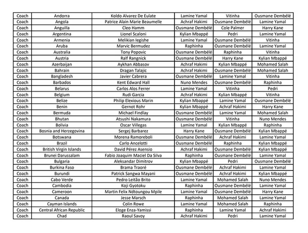 FIFA The Best nagrada 2025 - glasovi (8).jpg