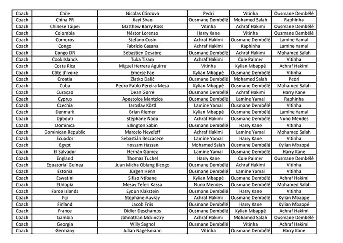 FIFA The Best nagrada 2025 - glasovi (9).jpg