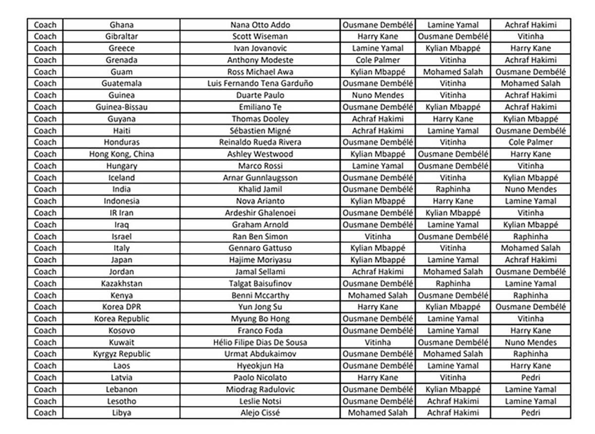 FIFA The Best nagrada 2025 - glasovi (10).jpg
