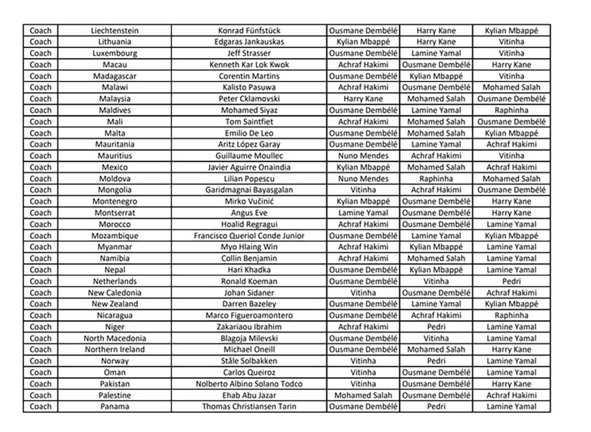 FIFA The Best nagrada 2025 - glasovi (11).jpg