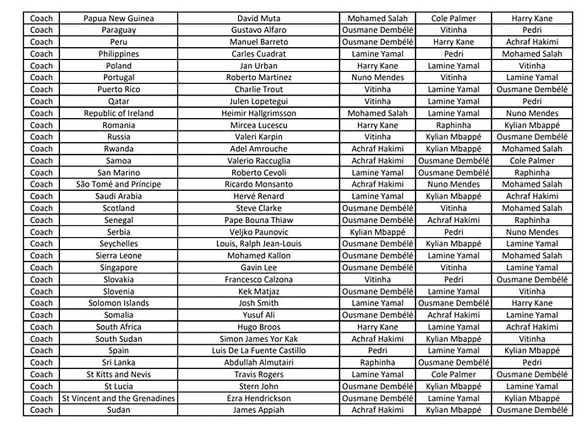FIFA The Best nagrada 2025 - glasovi (12).jpg
