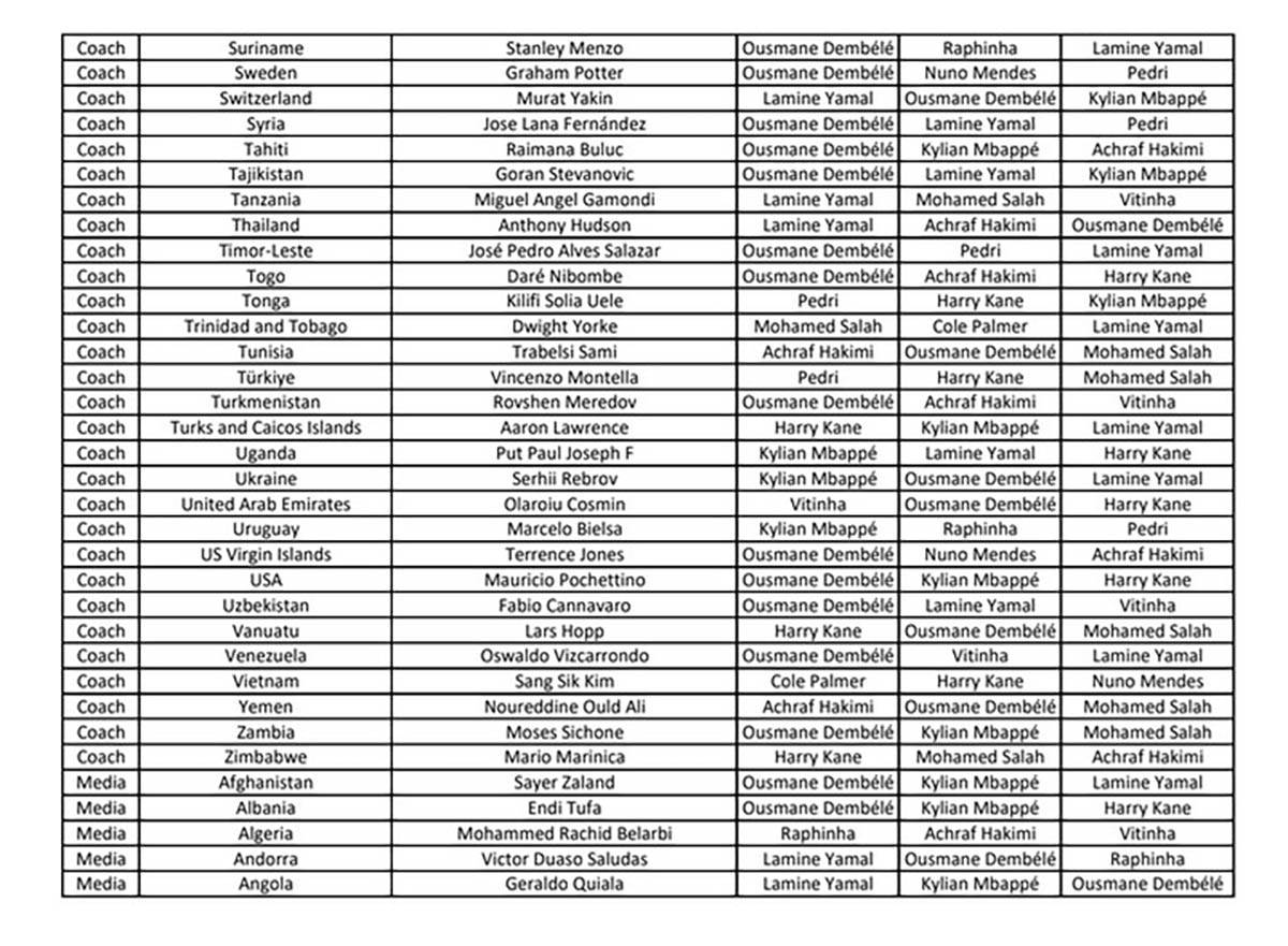 FIFA The Best nagrada 2025 - glasovi (13).jpg
