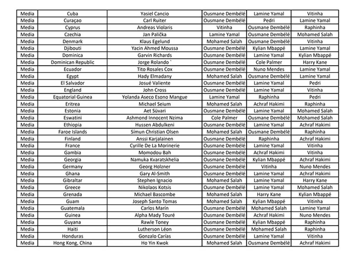 FIFA The Best nagrada 2025 - glasovi (15).jpg