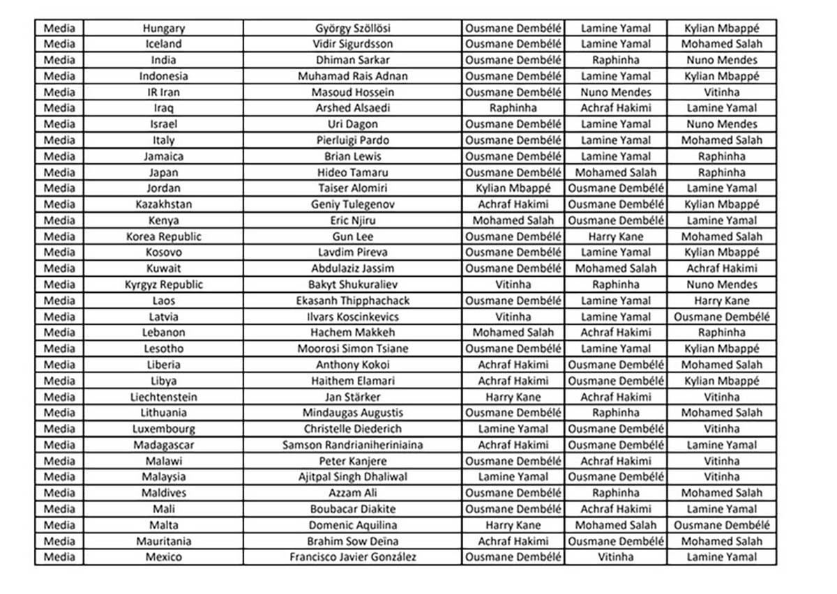 FIFA The Best nagrada 2025 - glasovi (16).jpg