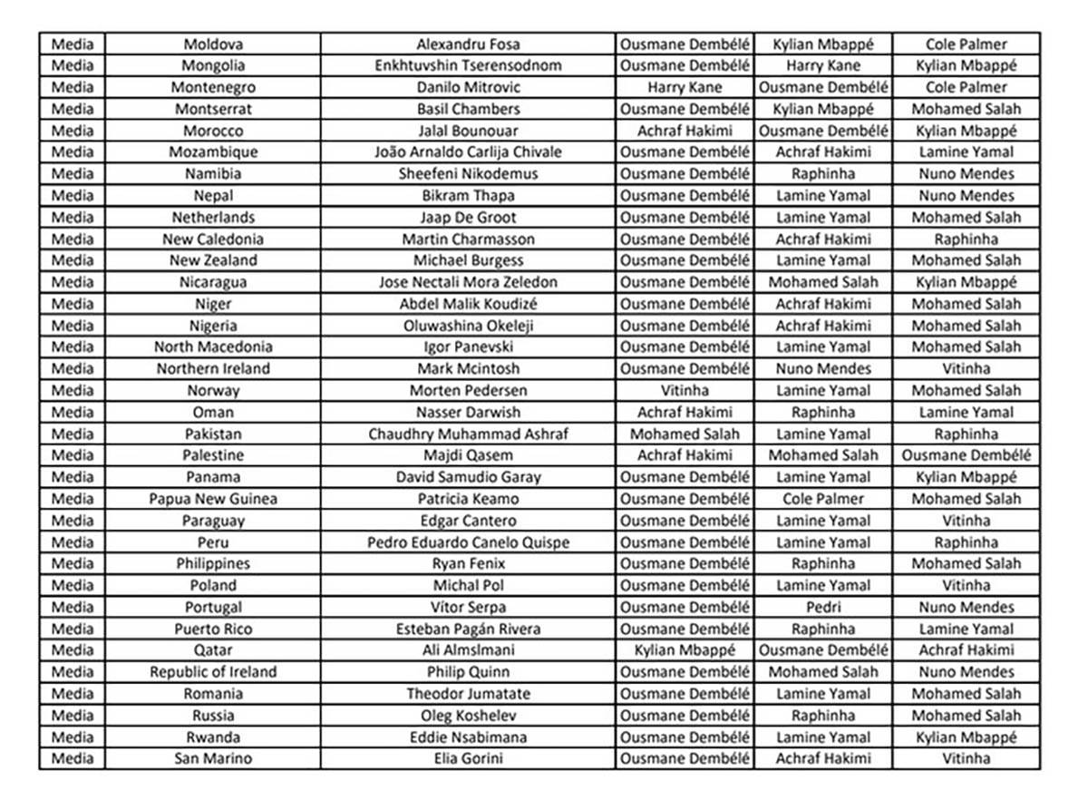 FIFA The Best nagrada 2025 - glasovi (17).jpg