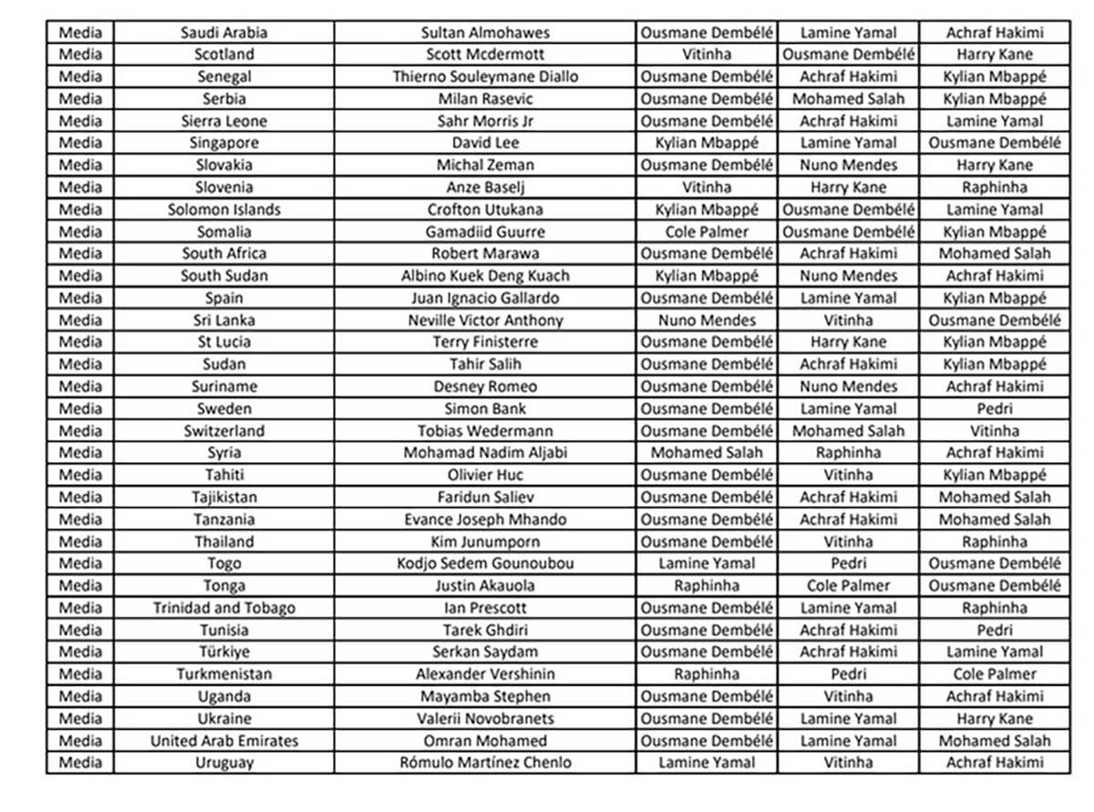 FIFA The Best nagrada 2025 - glasovi (18).jpg