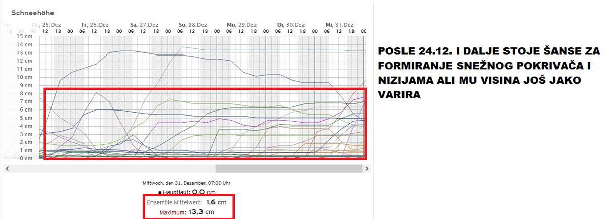 Vremenska prognoza (1).jpg
