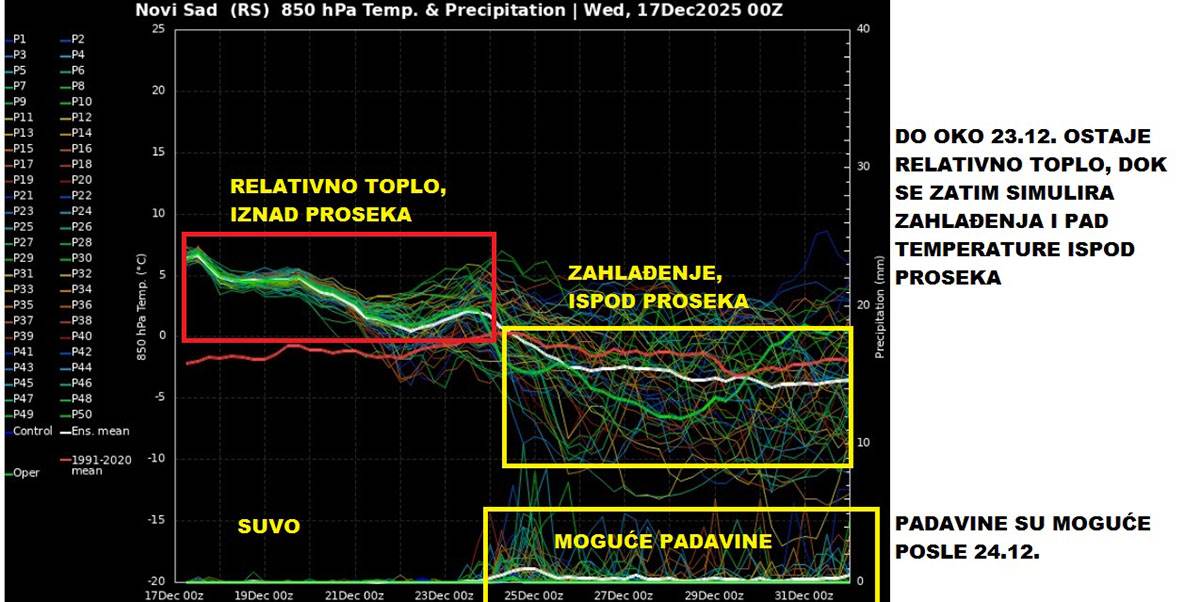 Vremenska prognoza (7).jpg