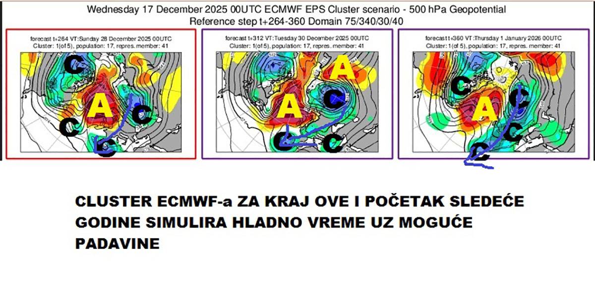 Vremenska prognoza (19).jpg