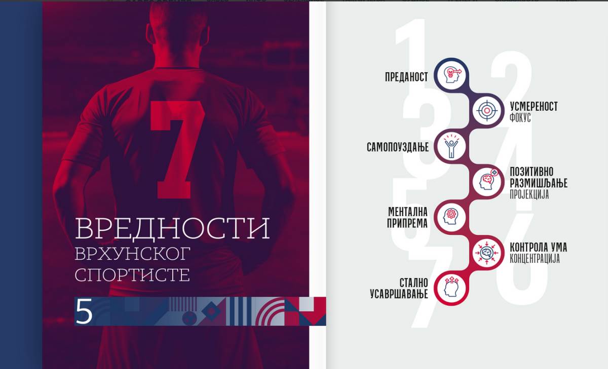 Kodeks reprezentativca Srbije