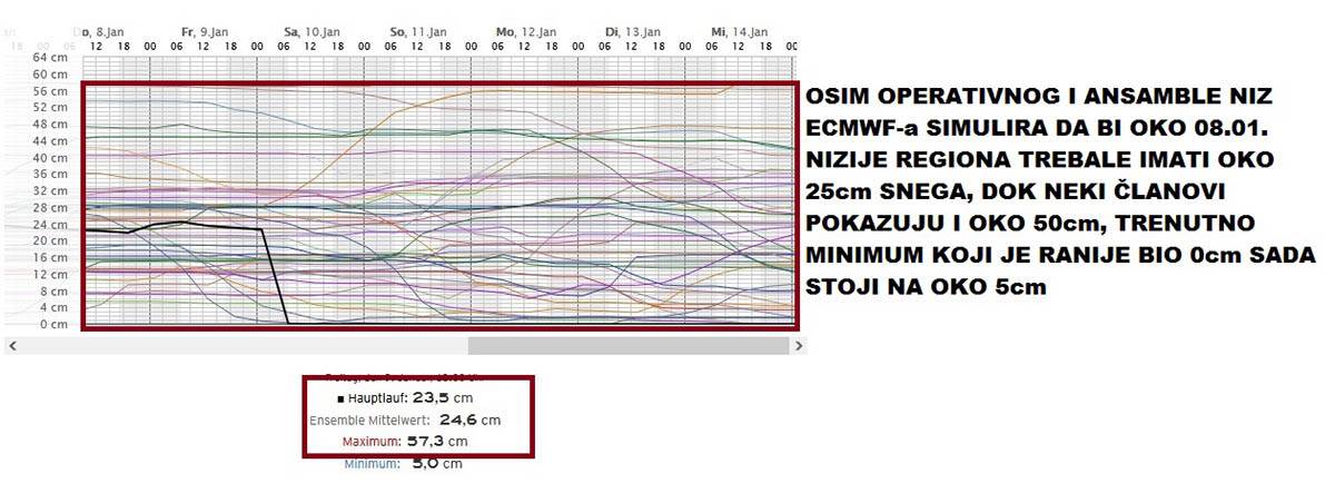 Marko Čubrilo vremenska prognoza (5).jpg