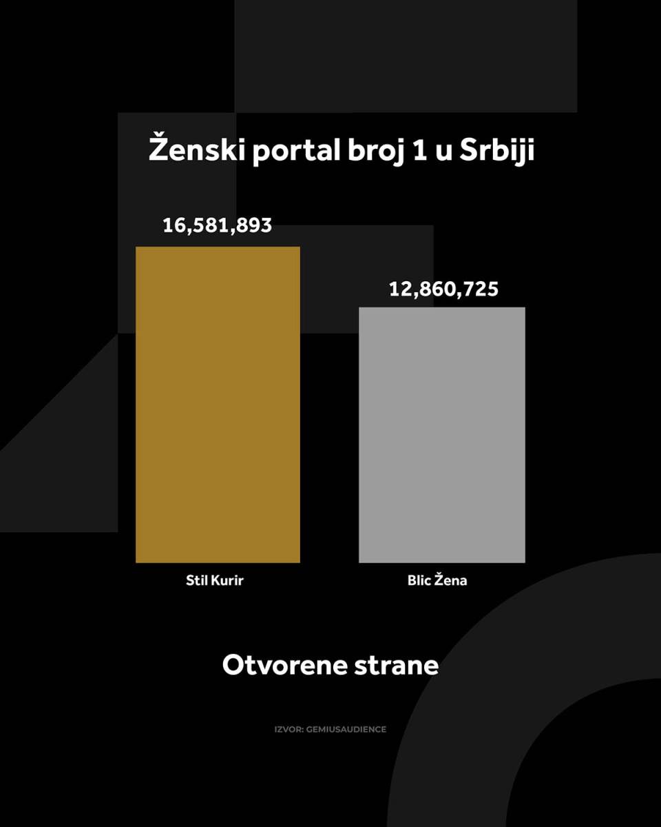 4X5 KURIR STIL GRAFIKONI 2-1-26_1 otvorene strane.jpg