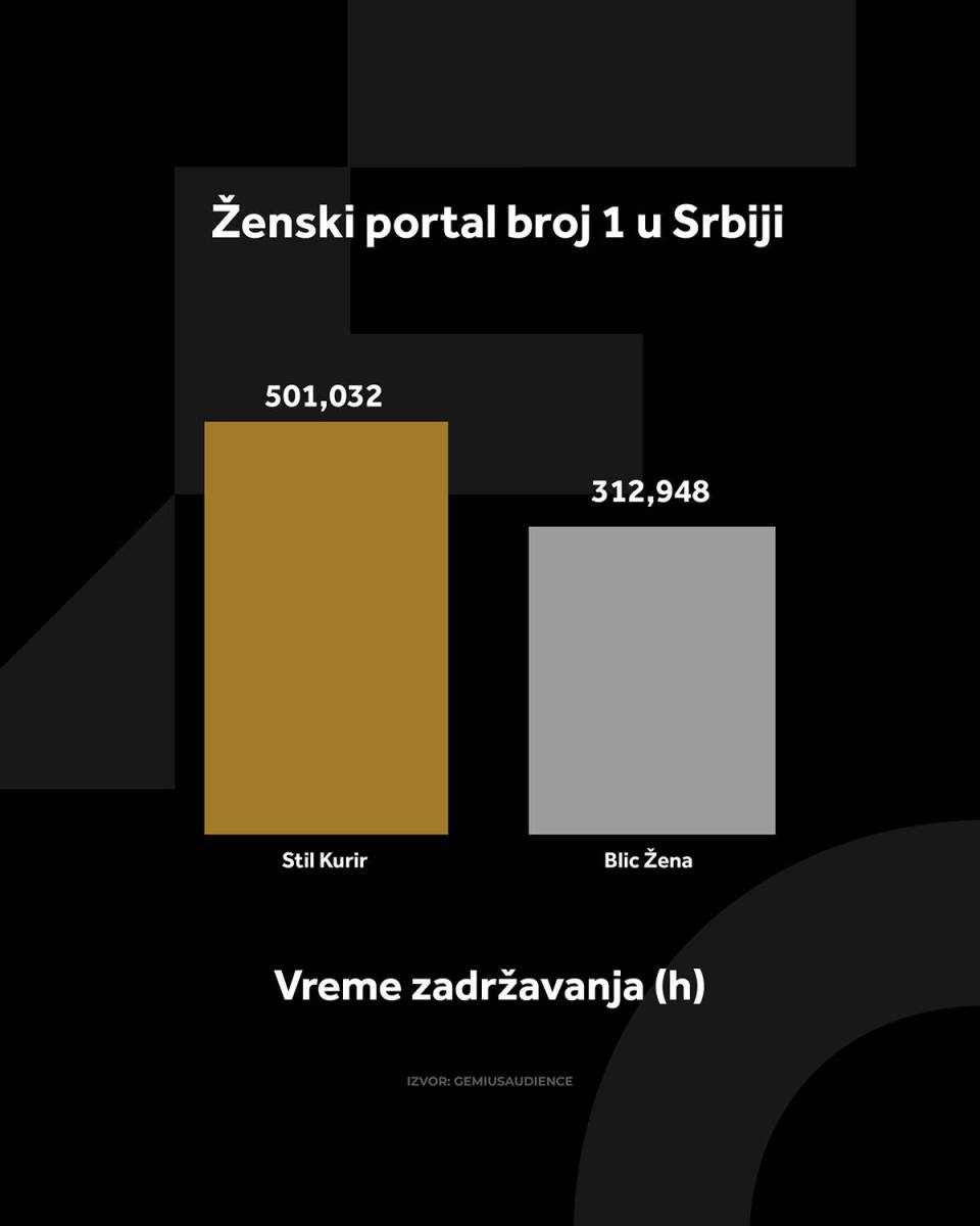 4X5 KURIR STIL GRAFIKONI 2-1-26_2 vreme zadrzavanja.jpg
