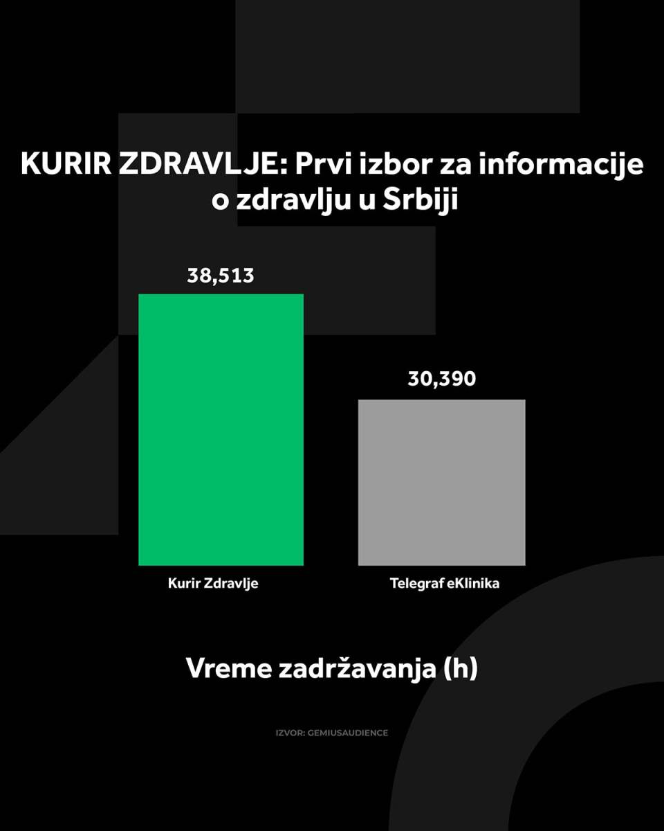 4X5 KURIR ZDRAVLJE GRAFIKONI 2-1-26_2 vreme zadrzavanja.jpg
