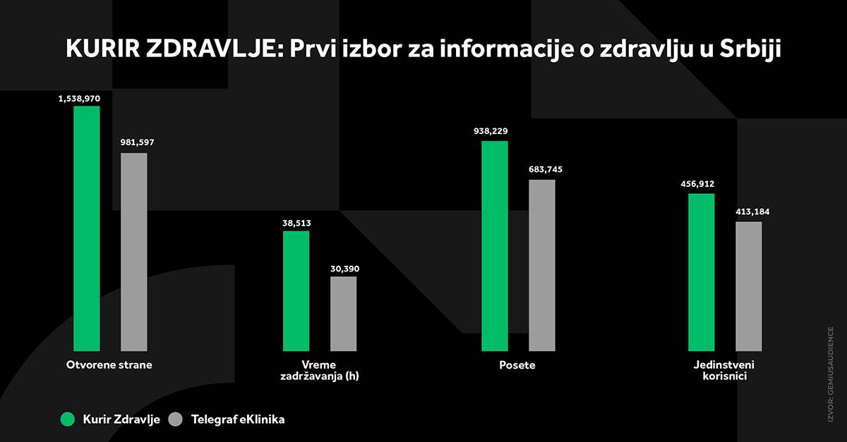 4X5 KURIR ZDRAVLJE GRAFIKONI 2-1-26_5 svi grafikoni.jpg