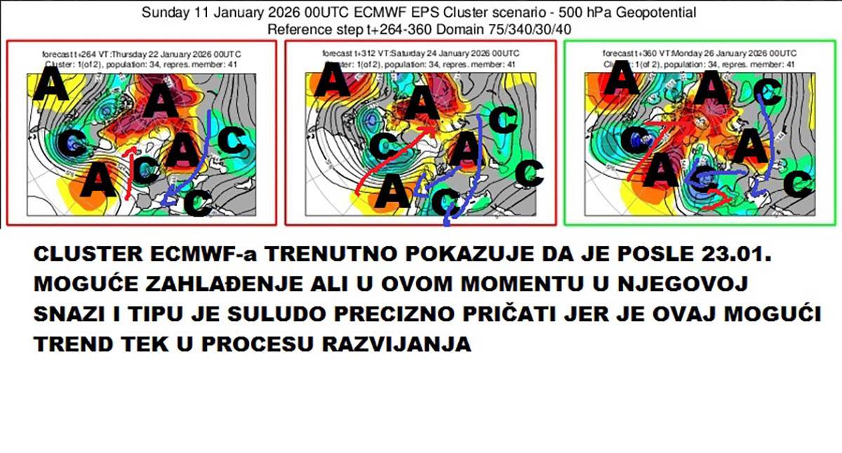 prognoza čubrilo4.jpg