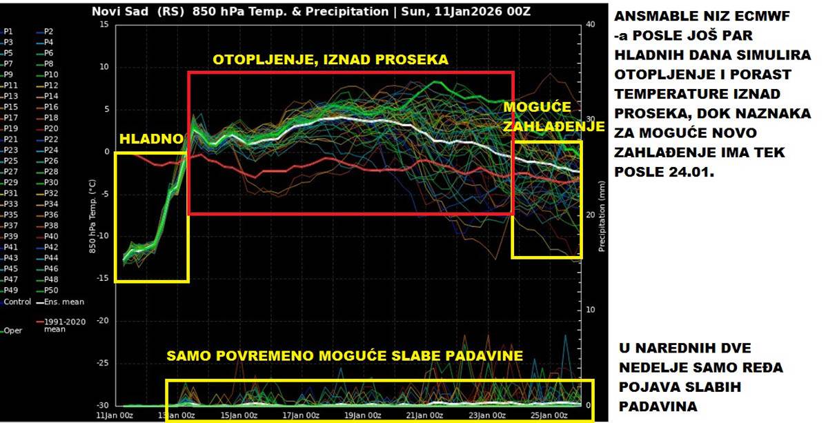 prognoza čubrilo6.jpg